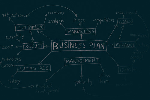 competitive landscape, small businesses, business plans, marketing strategy, competitive advantage, lean startup, writing a business plan